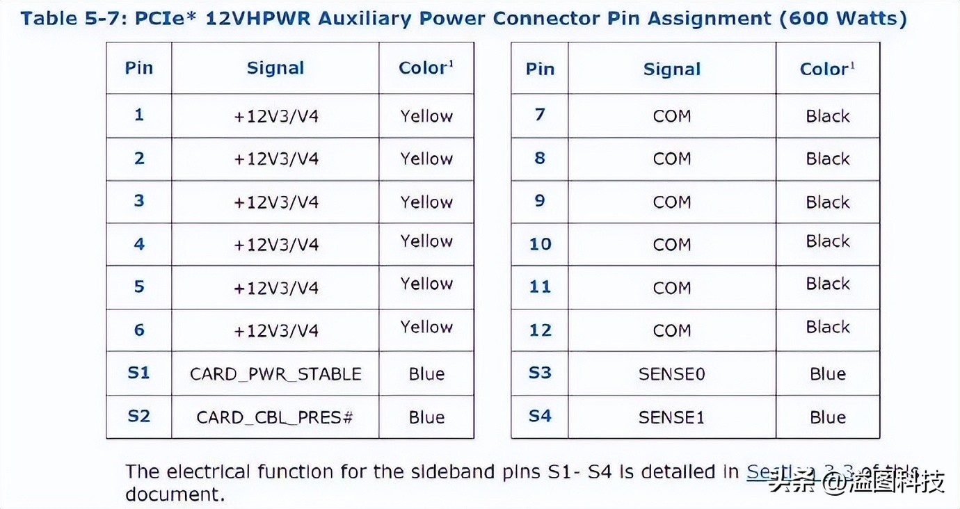 rtx4090堪比现实的游戏,rtx40904k游戏测试