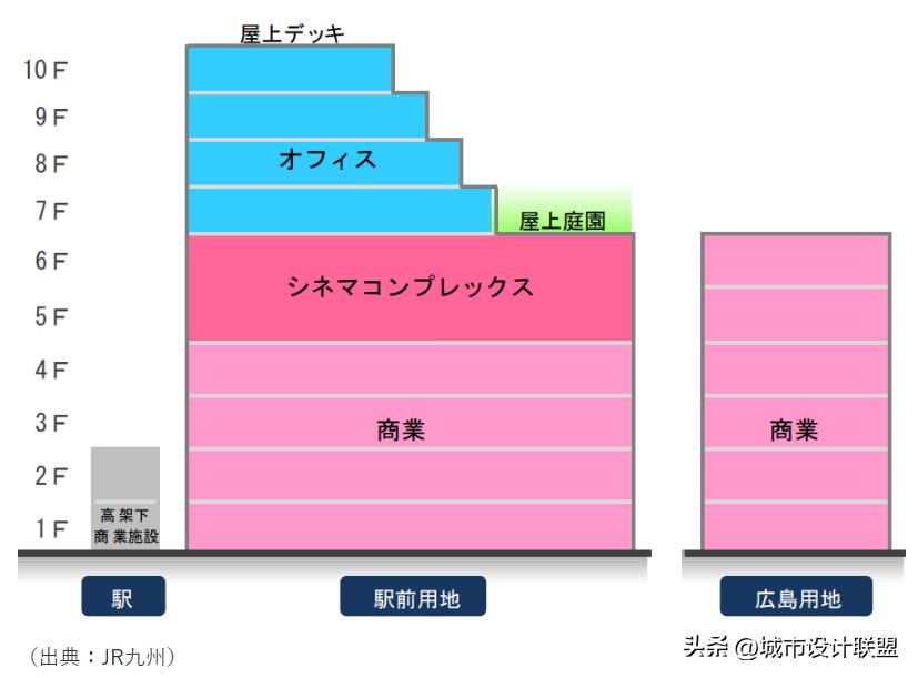 tod建筑方案,tod城市设计案例