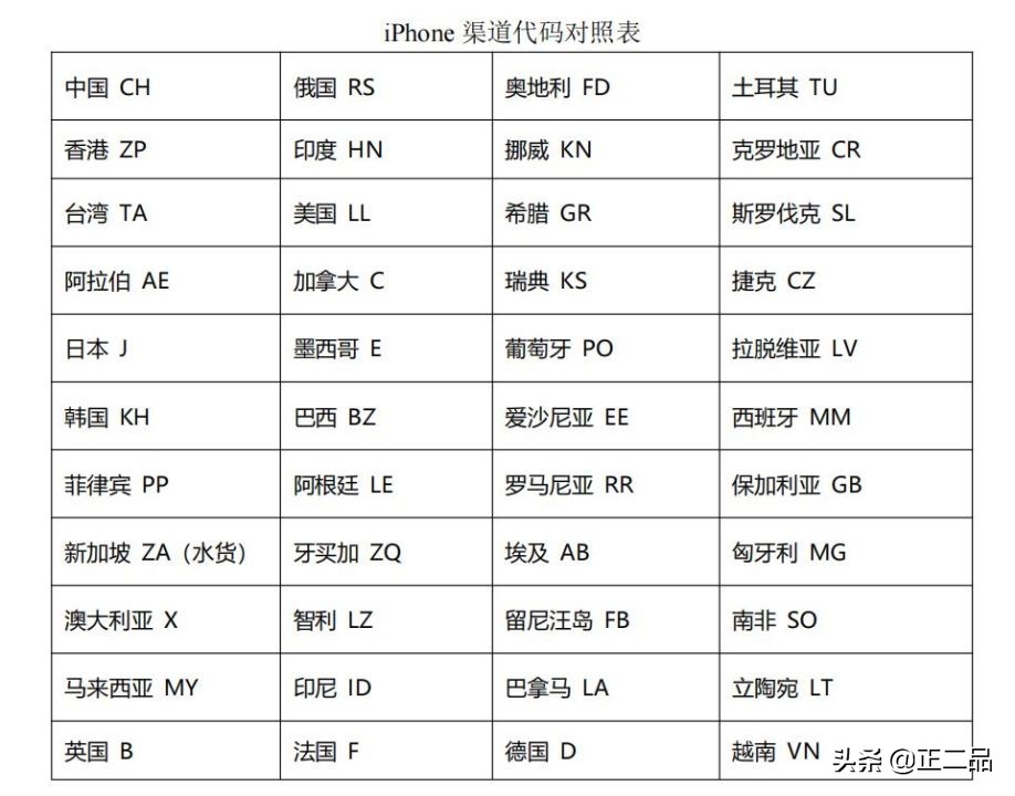 2022二手ipad怎么选,二手入门级ipad哪款值得入手