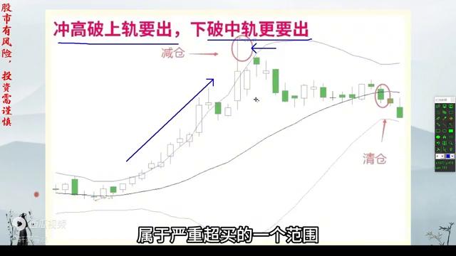 boll布林线短线策略,boll布林带买卖方法视频讲解