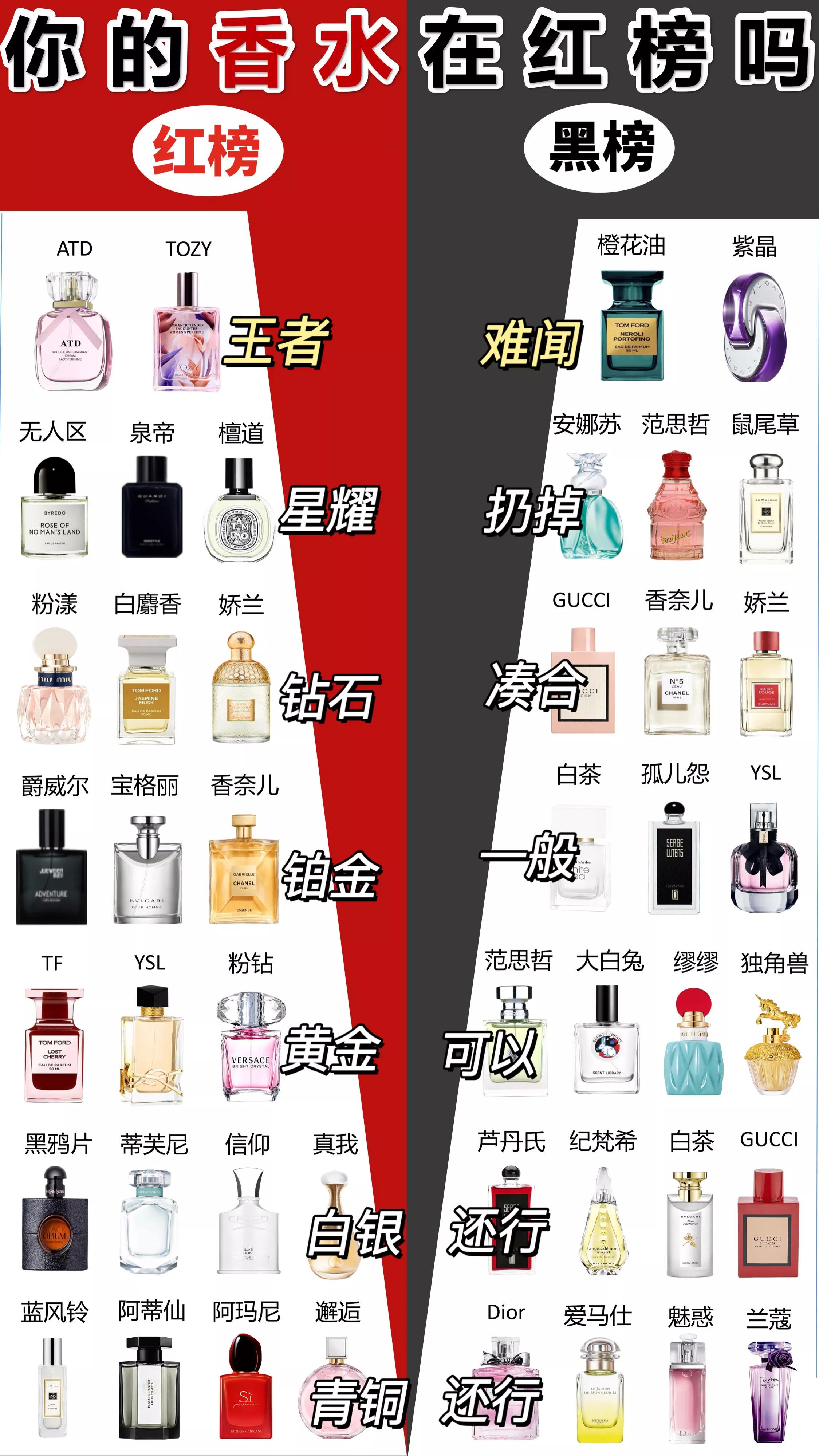 gucci香水30和50,今年爆火的gucci女士香水