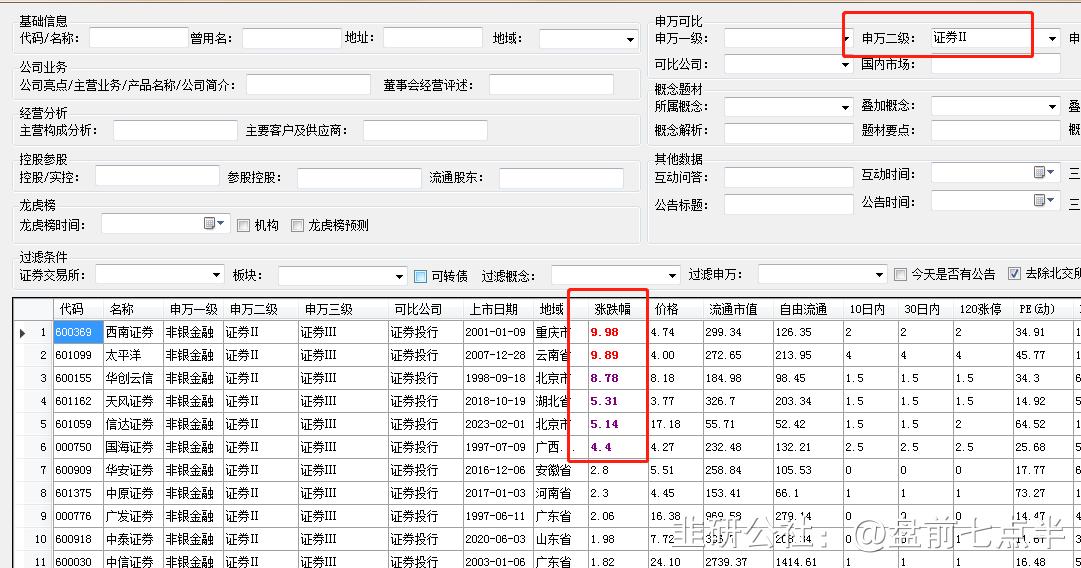 5月6日盘前重要市场新闻,4月26日盘前重要市场新闻