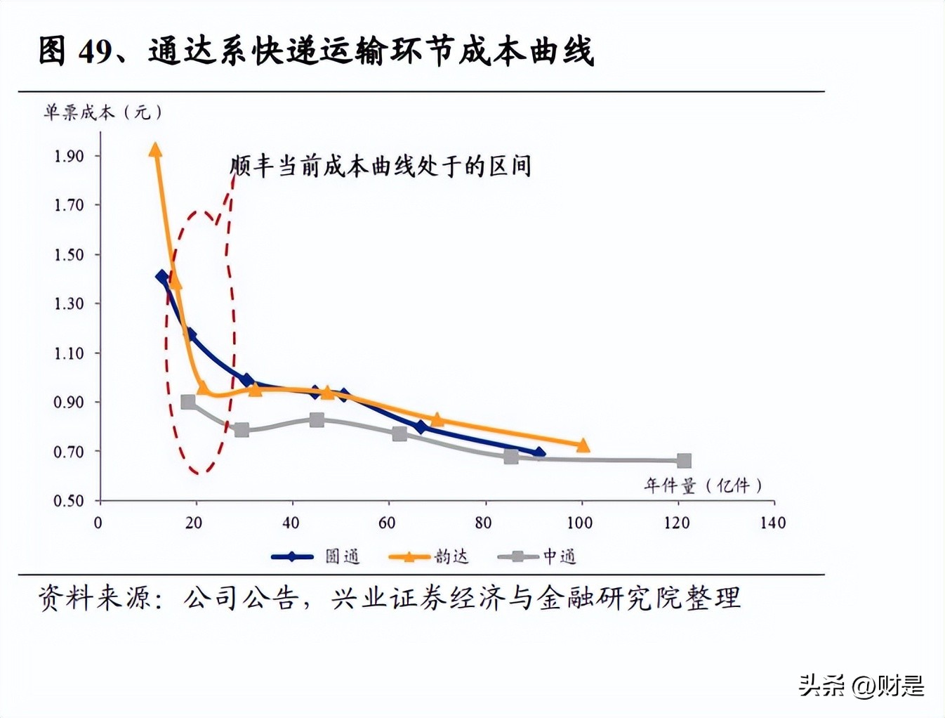 交通投资行业趋势,交通运输行业营销策略