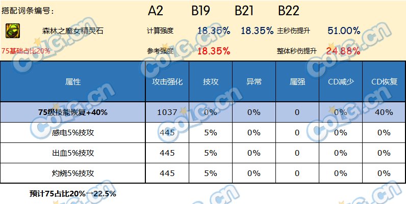 dnf破招魔法石诅咒之心,dnf诅咒晶石任务