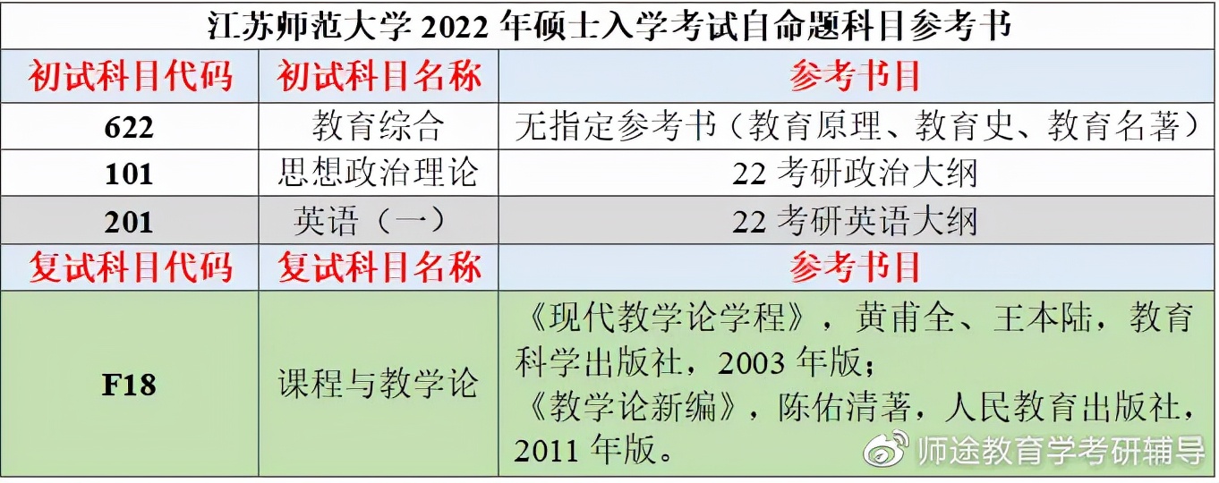 江苏师范大学学科教学复试怎么学,江苏师范大学教育学考研复试内容