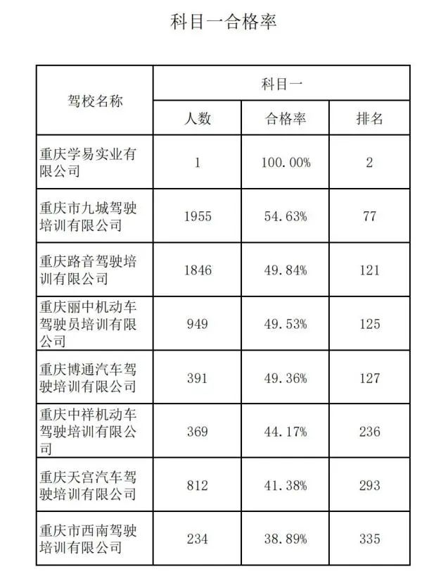 高新正规驾校学车培训,高新区驾校培训排行榜