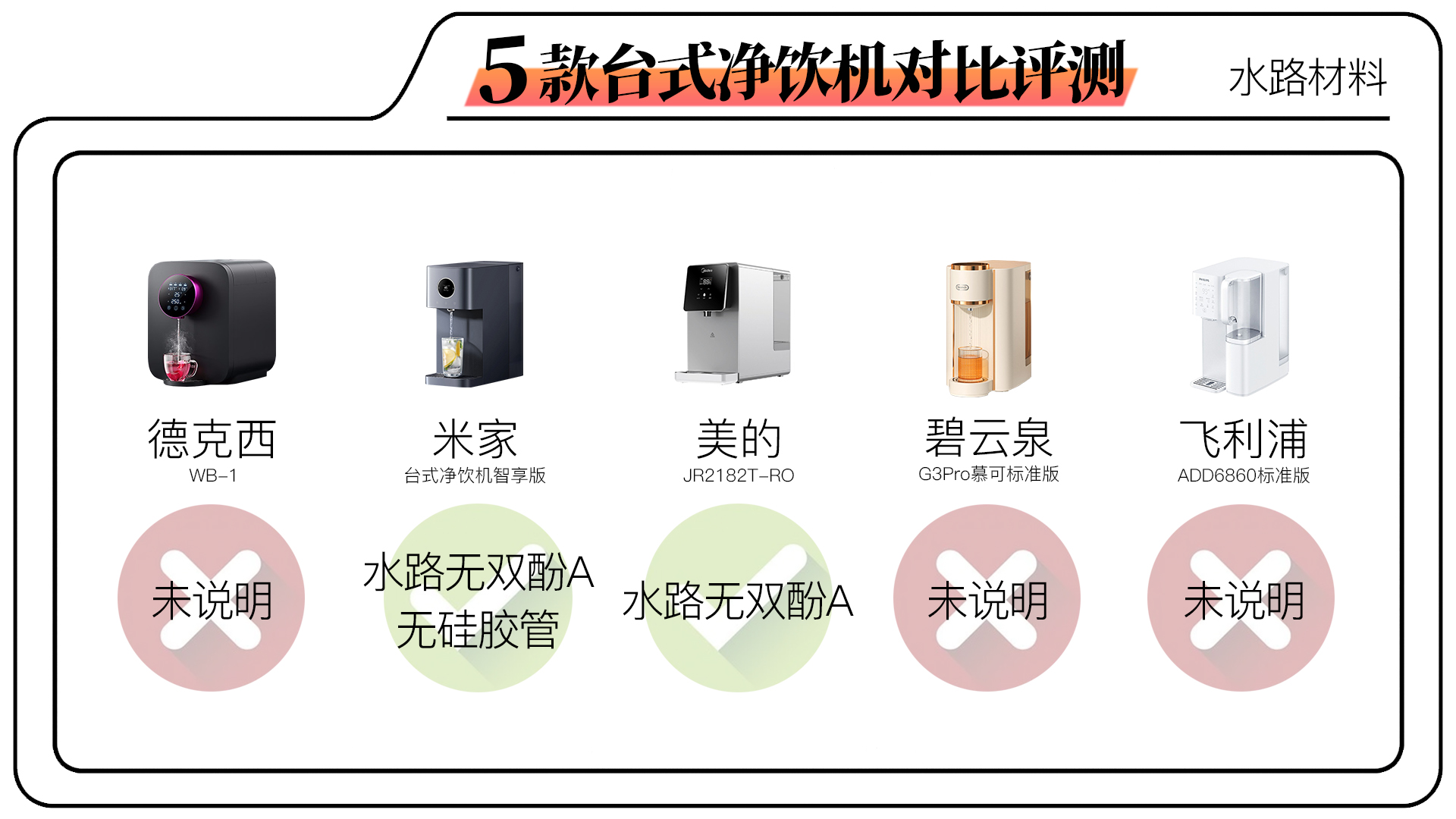 碧云泉rt507和飞利浦净饮机哪个好,飞利浦台式净饮机评测