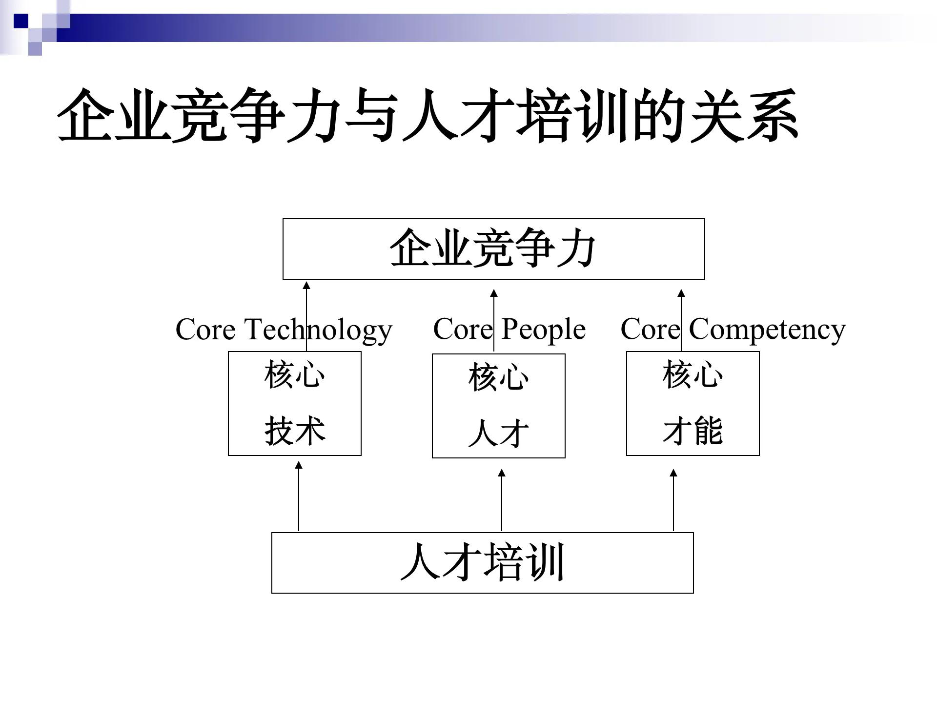 一份完整版的2023年度培训计划与预算方案，请惠存！（完整版）
