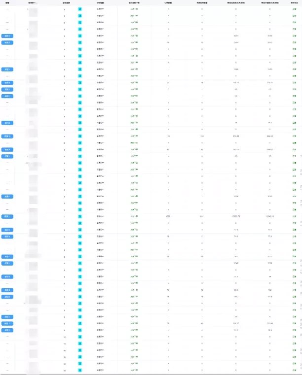 快递代下单平台,一个被忽略的工种
