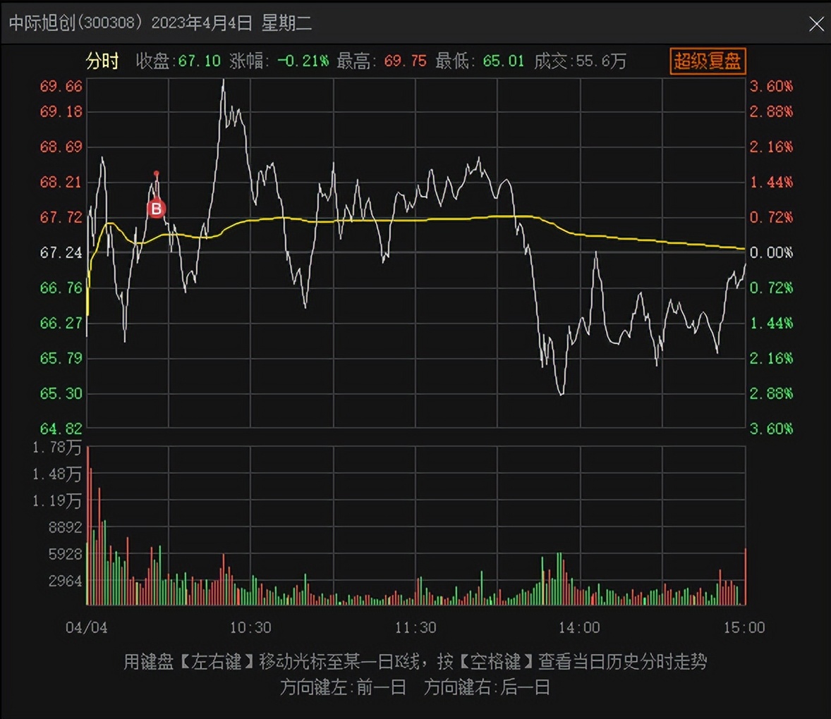 职业炒股技巧笔记大全图解,如何走上职业炒股之路