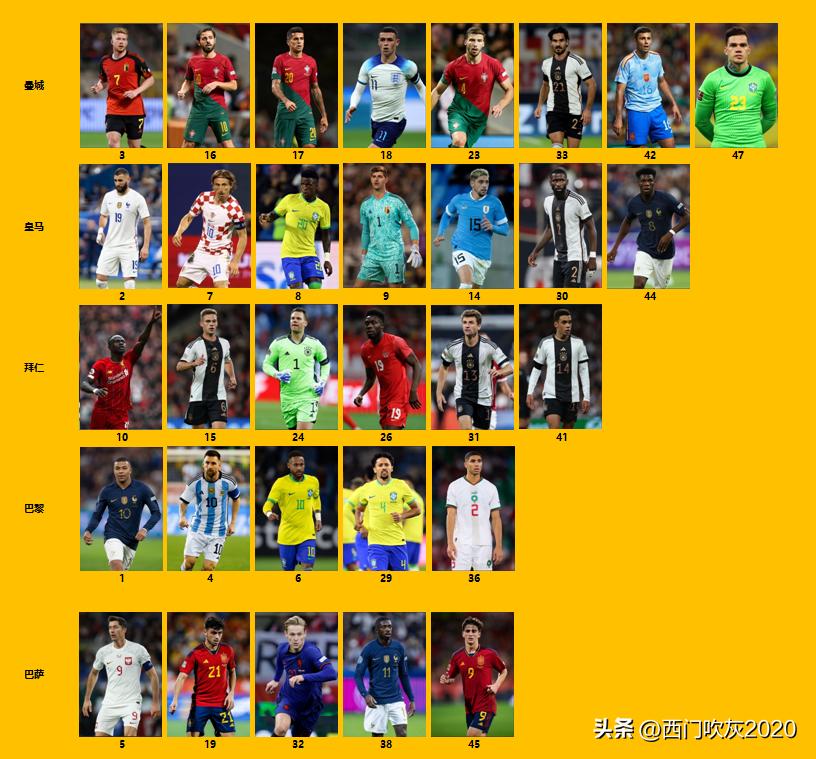 世界杯期间哪两个国家在打仗,世界杯欧洲和南美对决