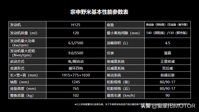 宗申赛科龙250旗舰版售价多少,宗申赛科龙250缺点