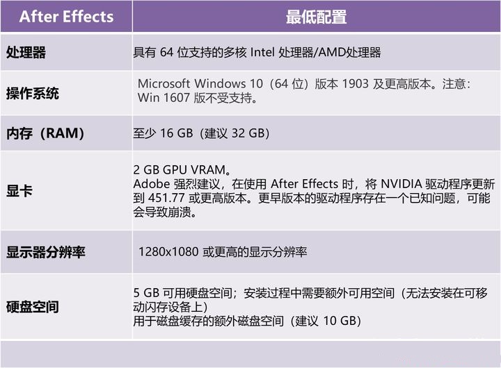prae剪视频需要什么电脑配置,pr和ae剪辑用什么笔记本好