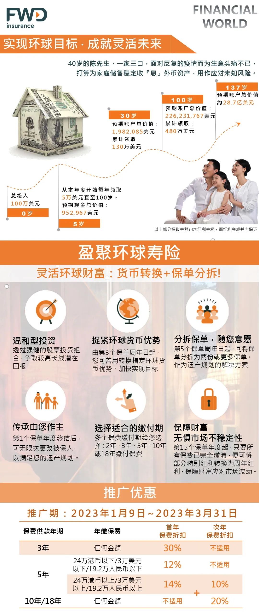 香港保险火爆！什么人在买？买的什么？怎么买？