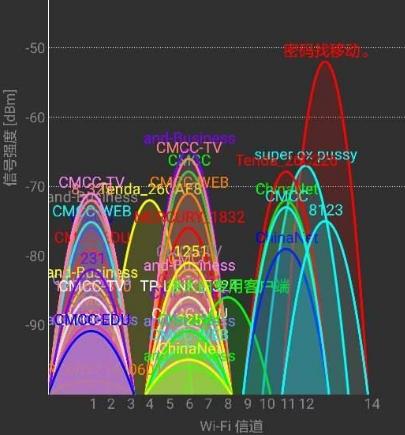 电信路由器自带wifi信号弱怎么办,路由器wifi网络差解决方法