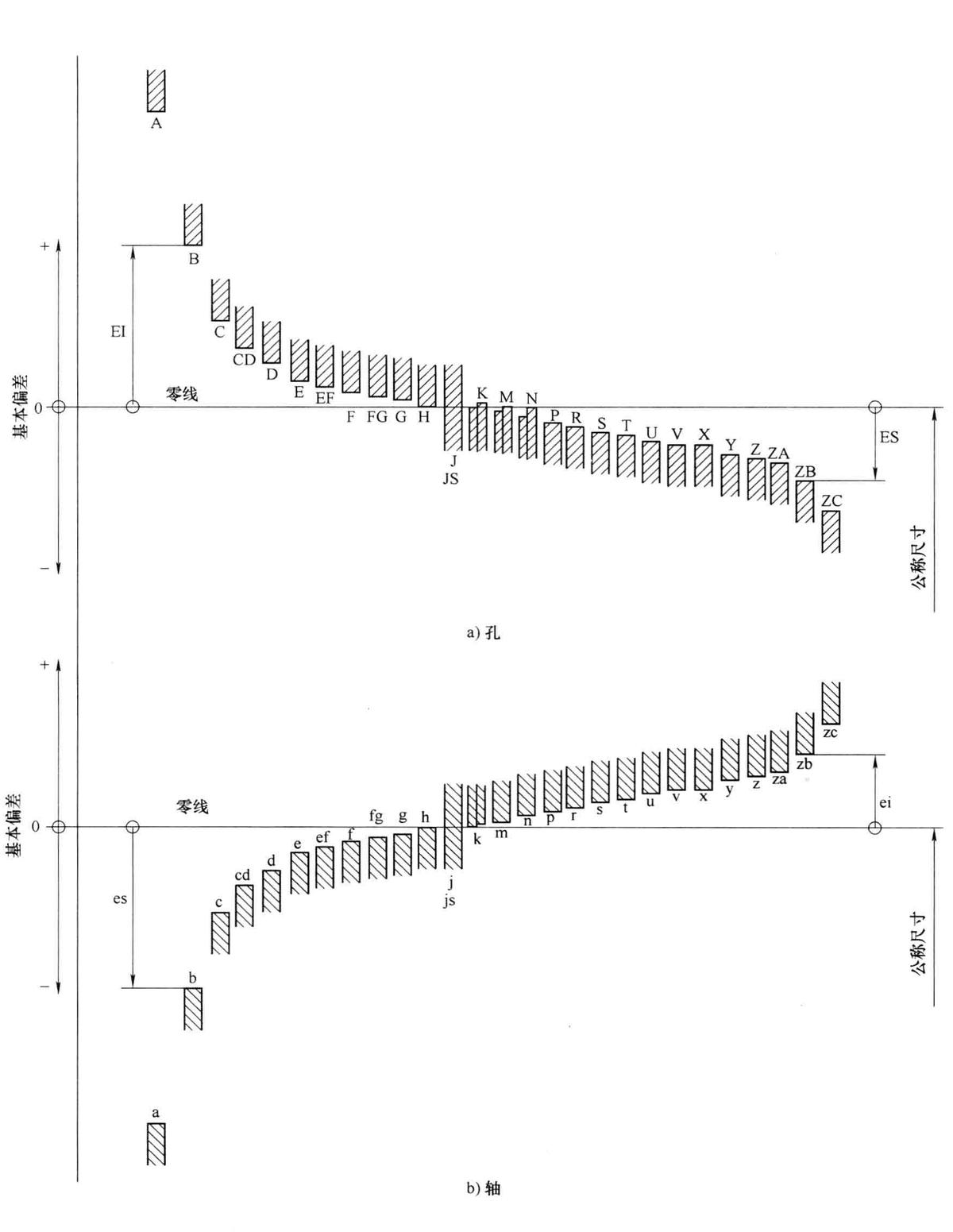 怎么判断公差等级和偏差代号,配合公差的选择