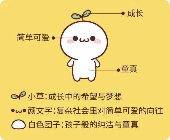 世界各国表情图,各国人民使用表情统计