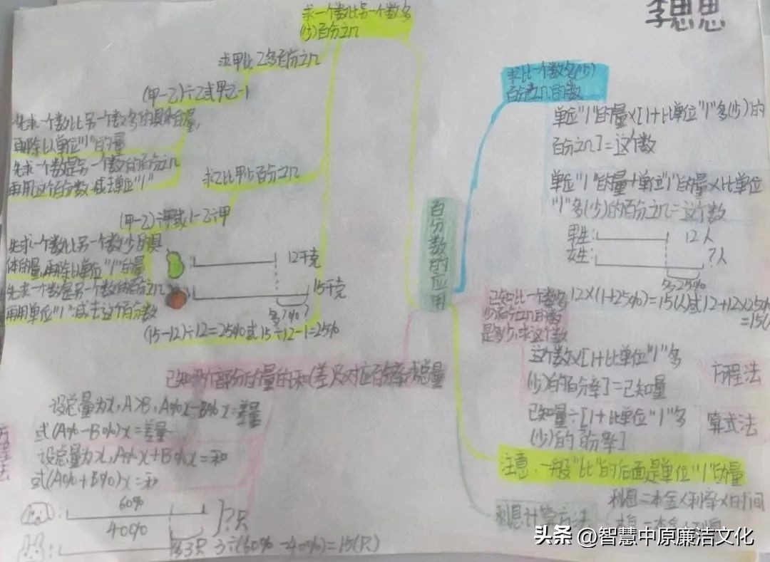 【教研动态·市府校区】不负“双减”好时光思维导图助复习