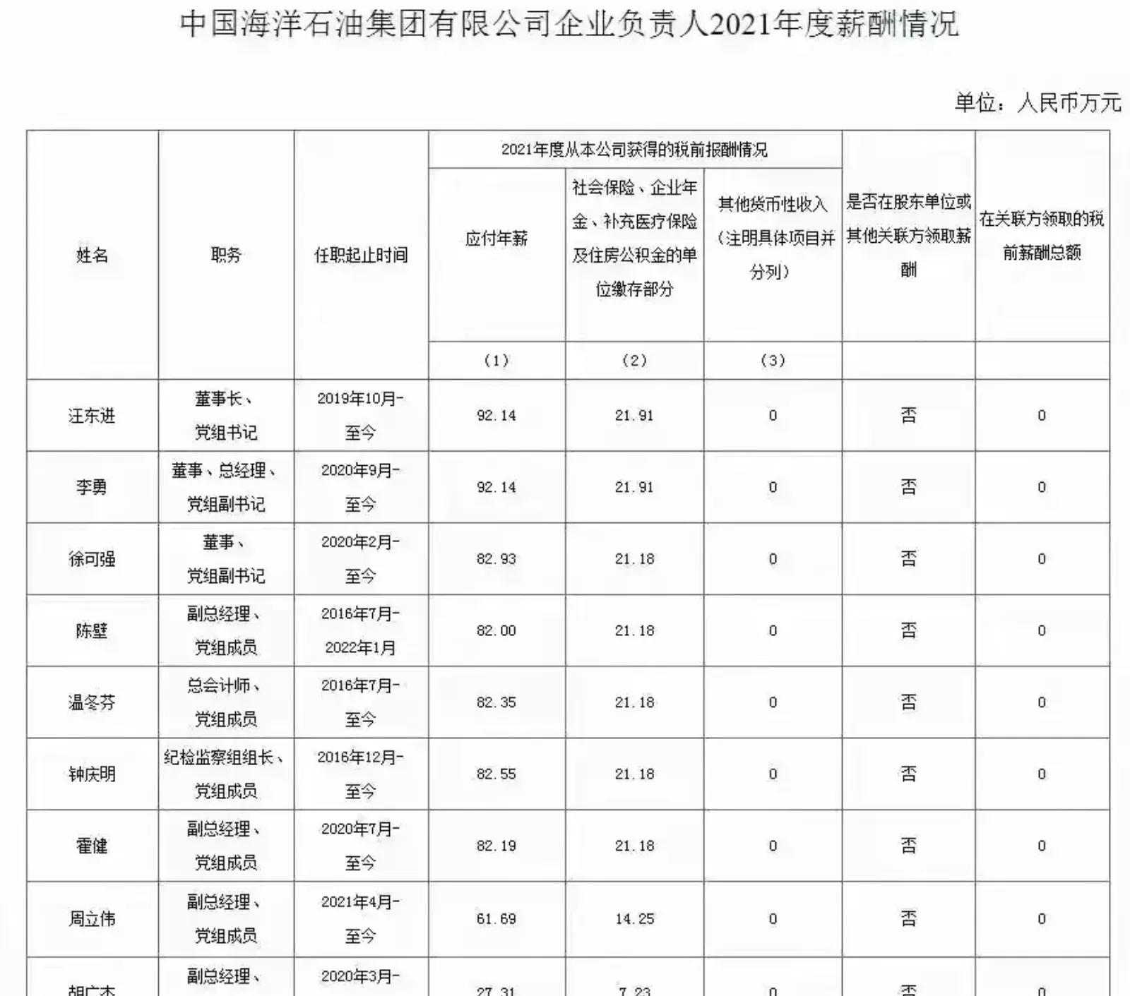 中石油带红了成都，带动了时髦？