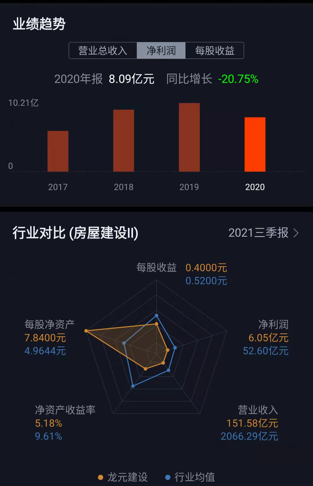 龙元建设ppp,龙元建设股评