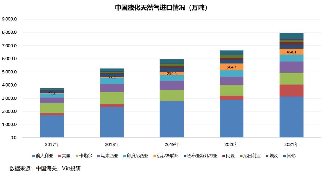 俄乌战争结束对大宗商品的影响 (俄乌战争对哪种能源影响最大)