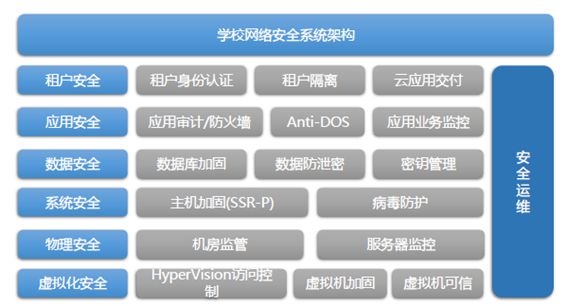 共同战疫丨创显科教为你科普校园安全信息化管理解决方案