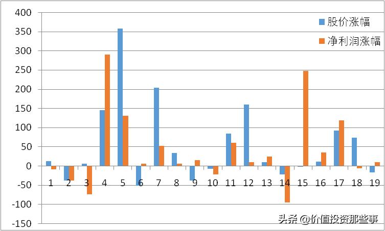 恒生电子值得一生持有的股票,恒生电子是优质股吗