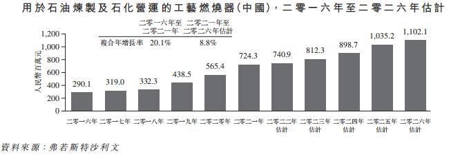 ​石油炼制及石化设备制造商「瑞昌国际」递表港交所，毛利率超30%