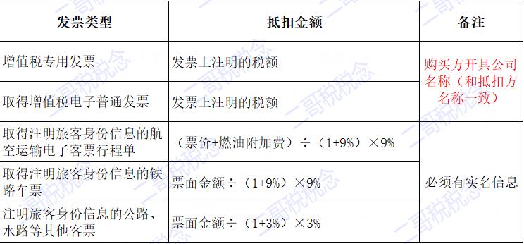 待定机票款能用飞机票来抵扣吗,机票可以抵扣但如何做账