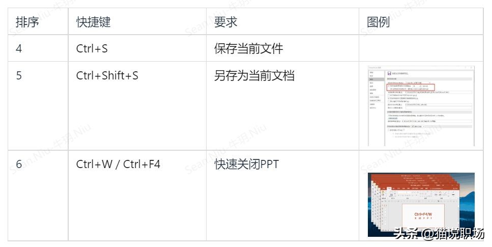 wordexcelppt实用技巧,excelwordppt快捷键