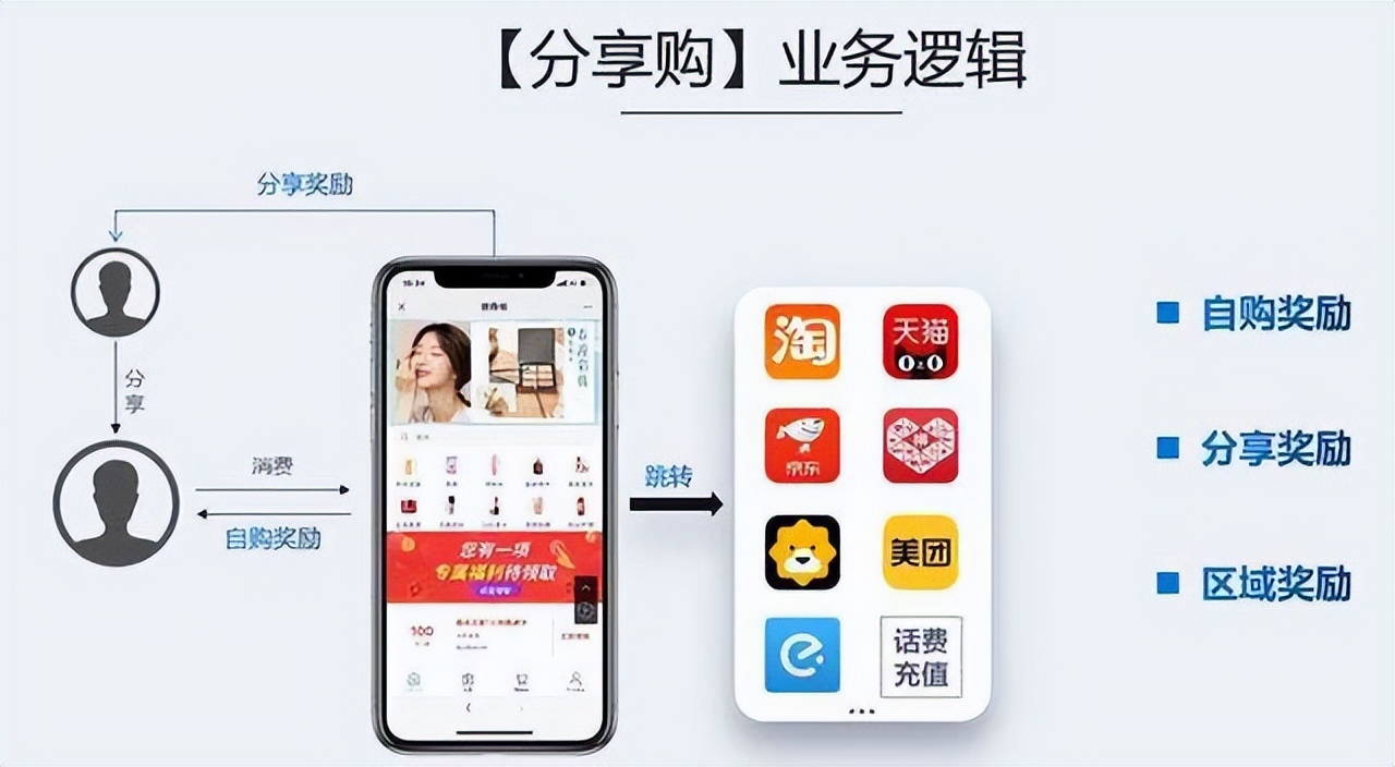 如何搭建私域流量池与社群变现,个人私域流量池怎么运营