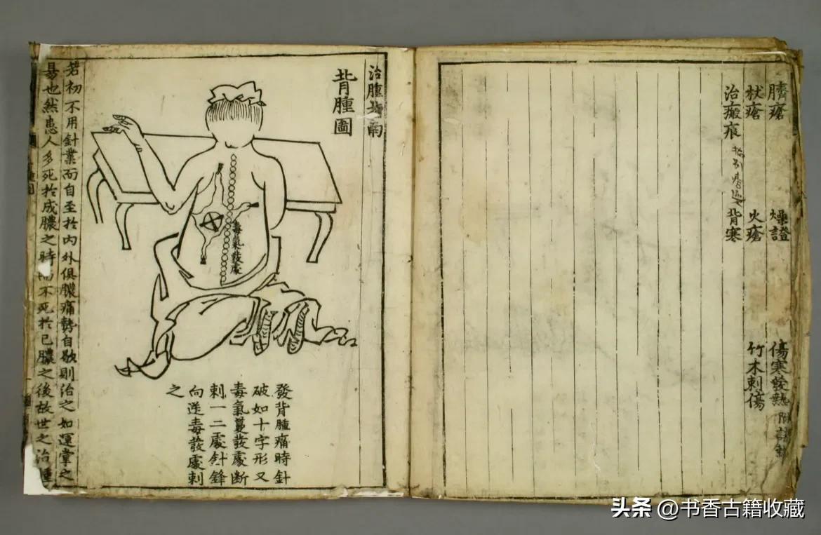 【中医秘本】《治肿指南》