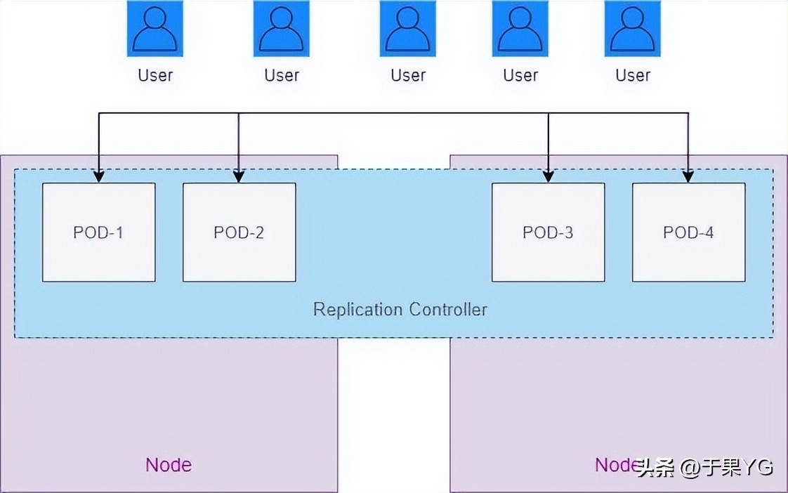 K8sReplicaSetReplicationController（上）