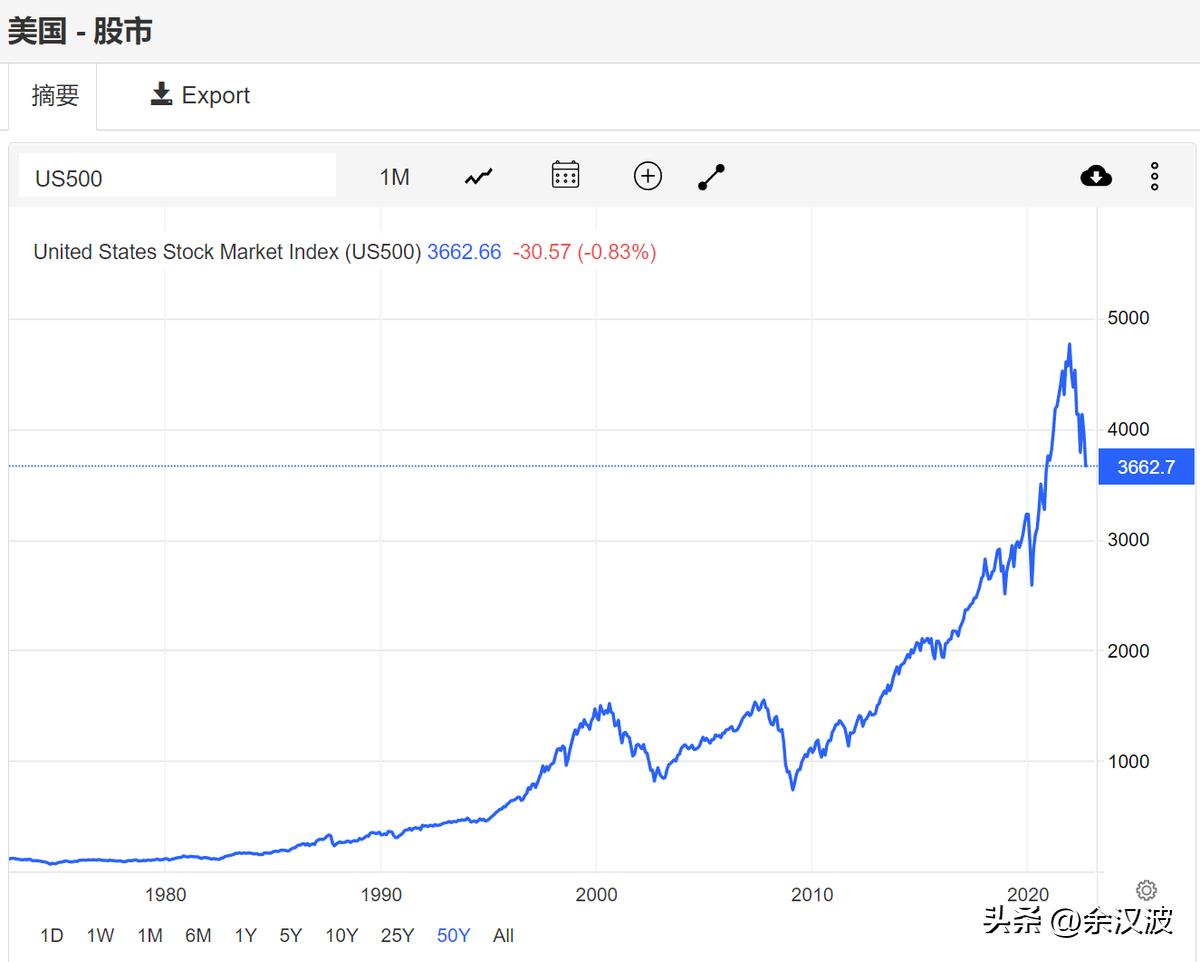 恒生低估股票,恒生指数是低估还是高估