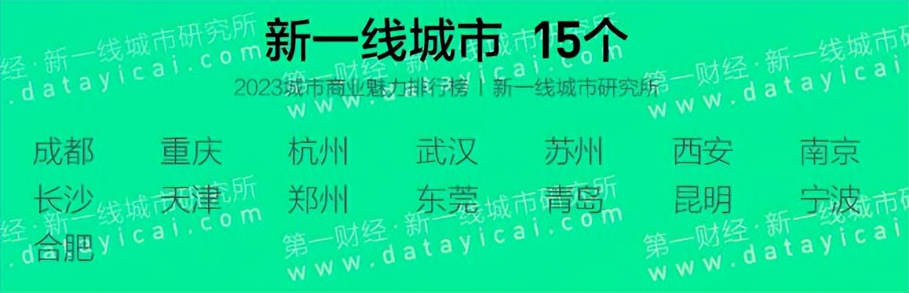 宁波新一线城市最新排名第几,最新全国一线城市排名宁波