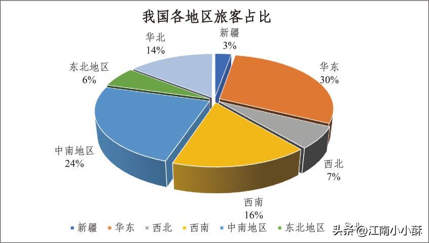 机场现状与问题分析,机场的发展历程