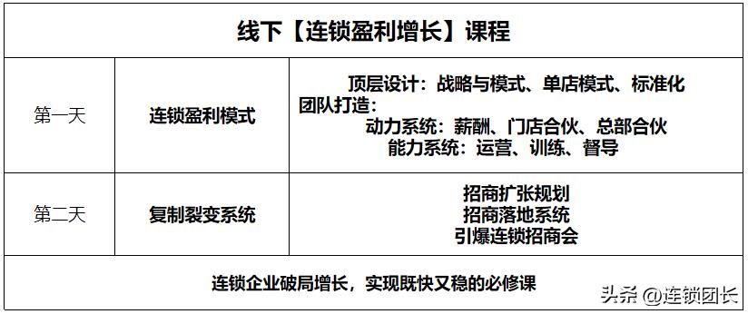 百果园供应链模式分析,百果园加盟调研