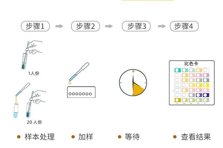 女性有妇科病怎么查能查得彻底,判断妇科病最简单方法