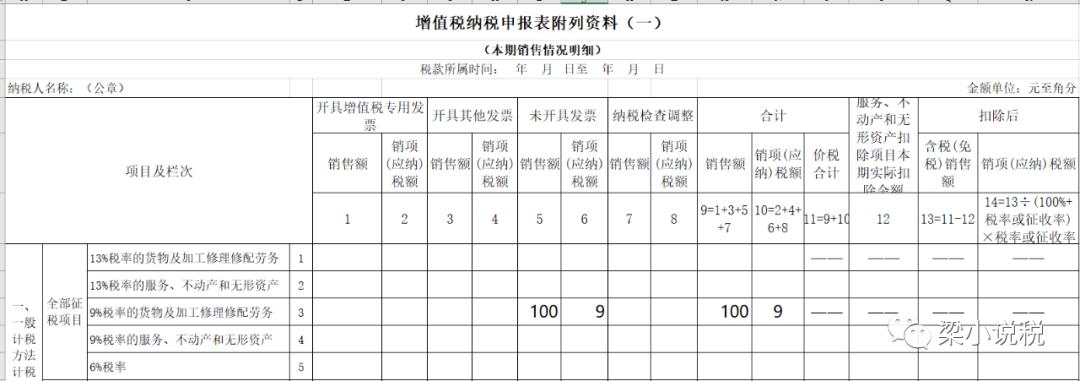 餐饮行业送员工礼品,餐饮店老板送卡账务处理