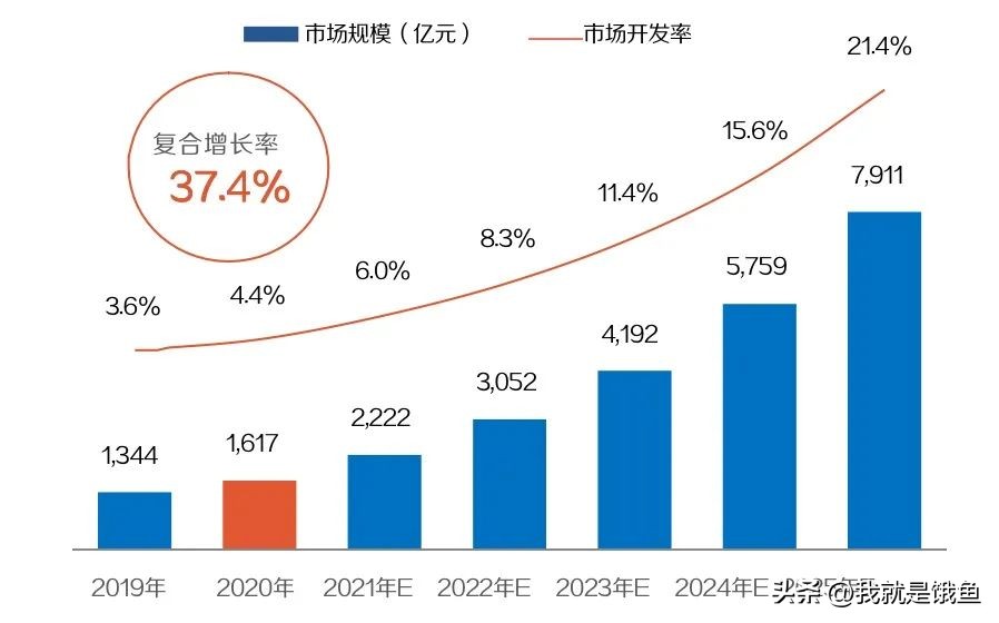 信创产业发展研究,2021年信创产业研究报告