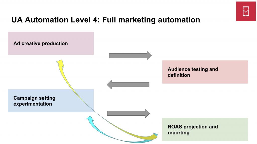 商业广告新思维,信息时代下的广告营销