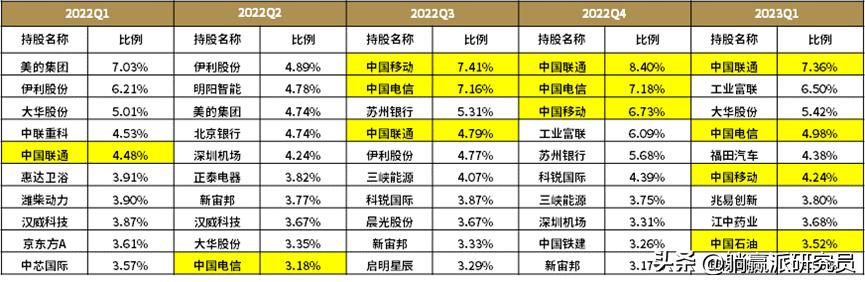 股债平衡型混合基金收益,十大均衡风格基金排行