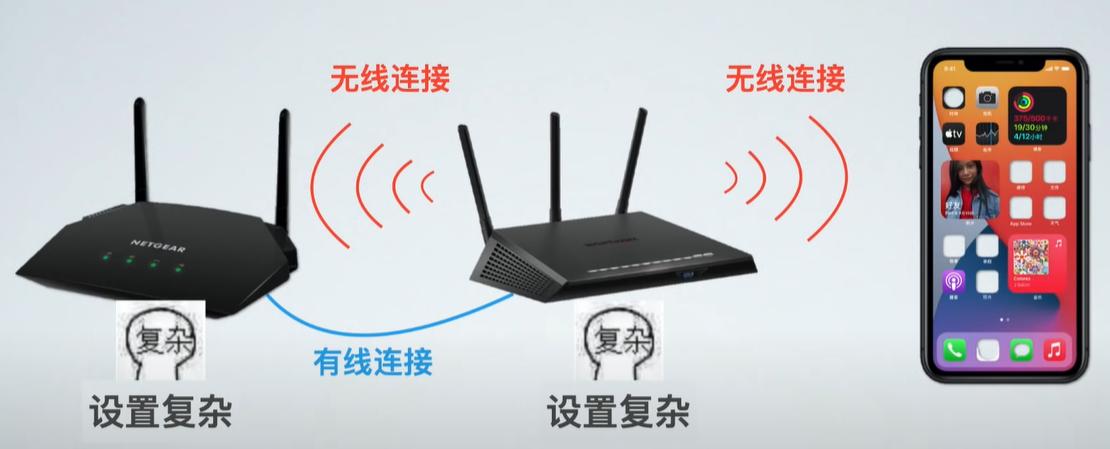 acap组网和mesh组网哪个更稳定,路由器mesh组网和acap有什么区别