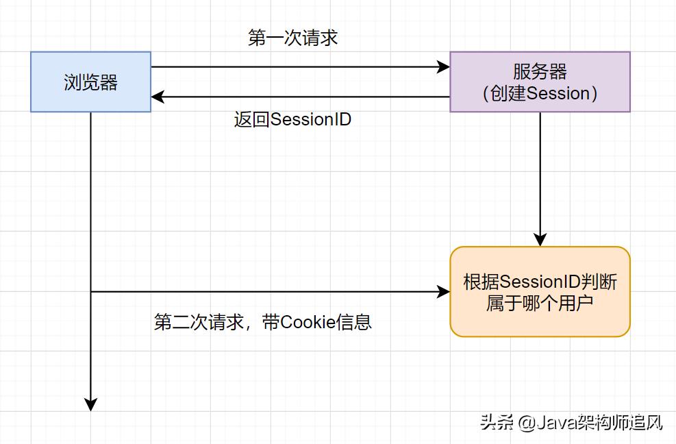 熬夜整理的20道计算机网络面试题,阿里大牛爆肝的面试题