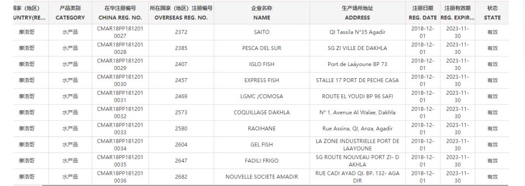 世界杯32强国家,世界杯32强中国