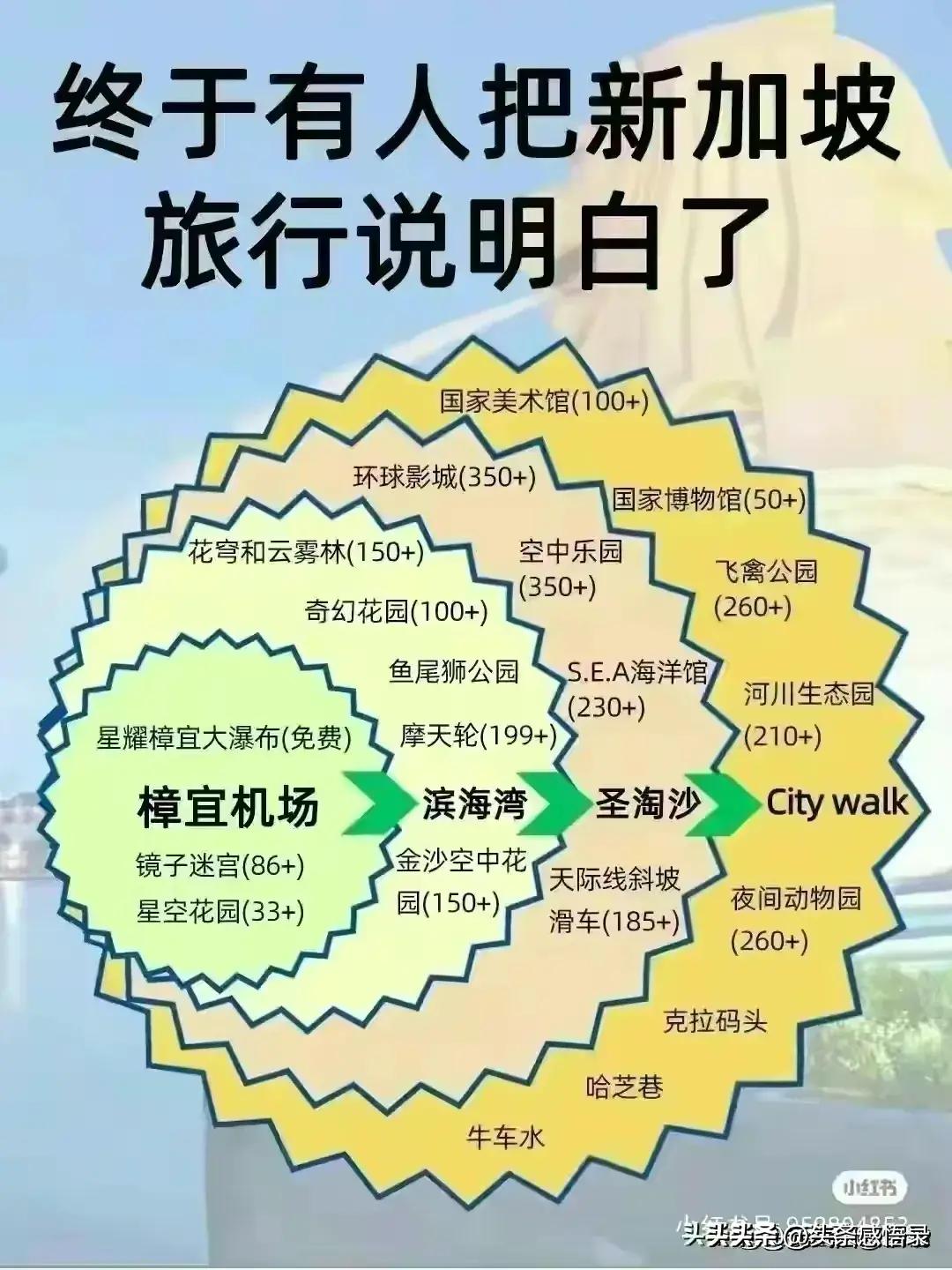 一年四季都想去新疆,一年四季去哪里玩