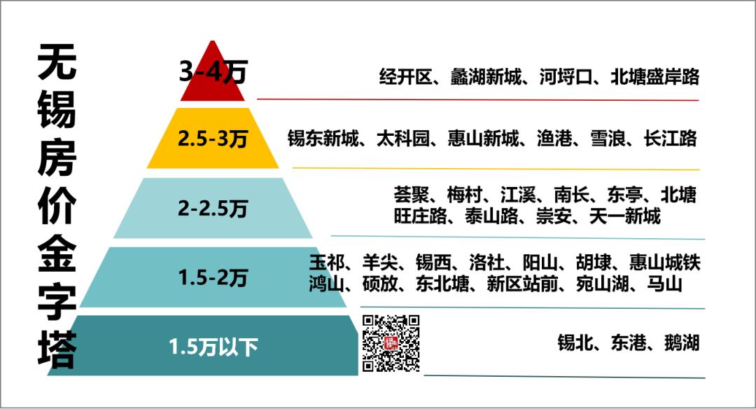 无锡房价下跌最惨一览表,无锡房价最新消息视频