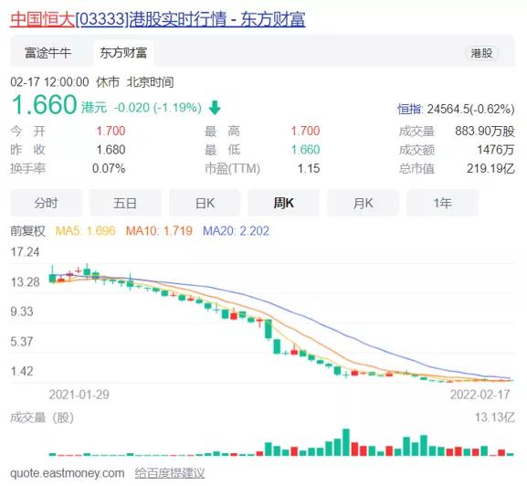 恒大男足降薪,男足降薪年薪60万