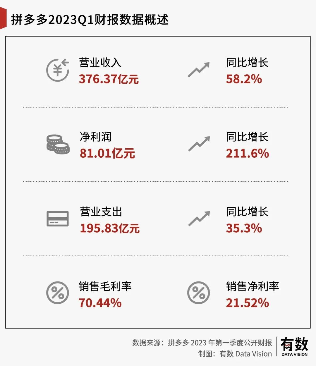 阿里京东拼多多2021财报对比,阿里京东拼多多财报对比