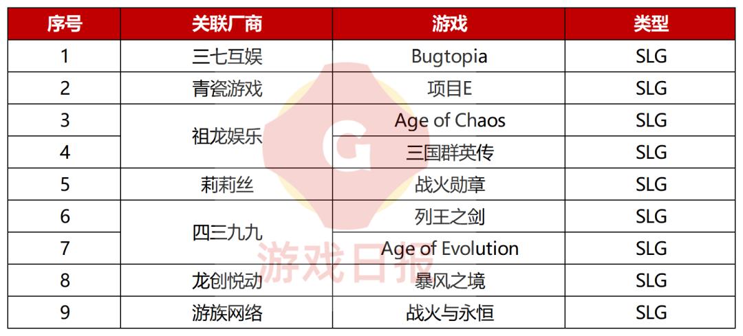 2023新游前瞻,2023年有哪些新游上线